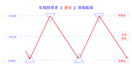 reverse position bottom and top cn